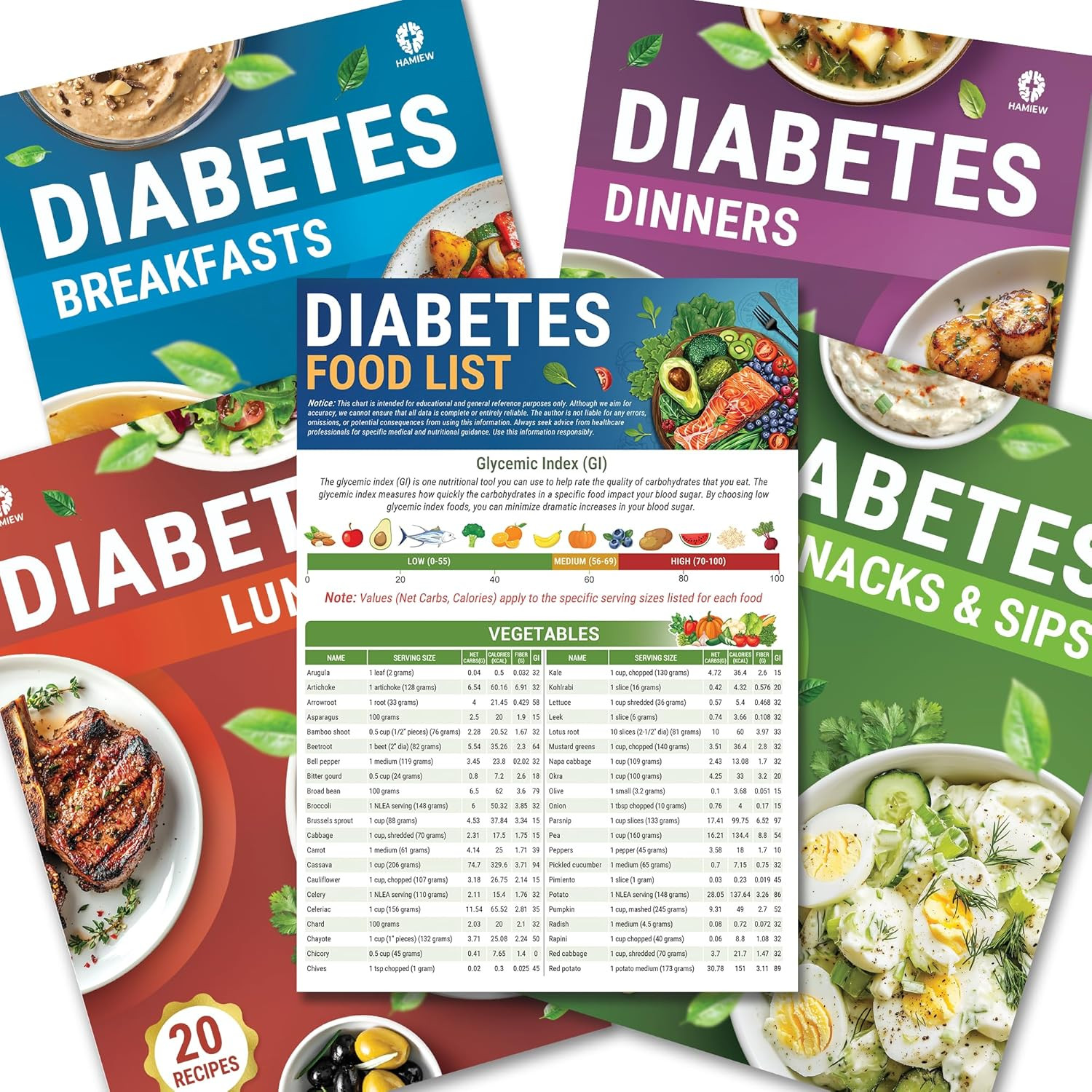 5 Pack Laminated Diabetes Food List Chart & Meal Planner for Type 1 & 2